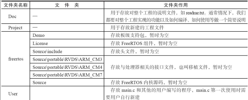 工程文件夹根目录下的文件夹及其作用